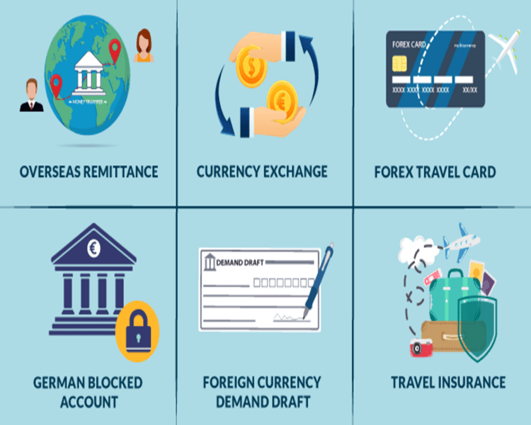 Forex